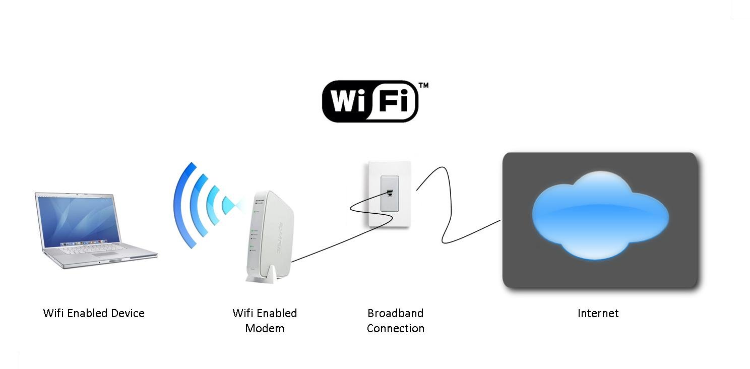  WIRELESS WIFI WIRE FREE CAMERAS